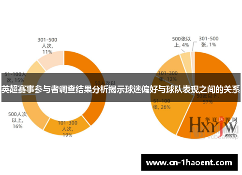 英超赛事参与者调查结果分析揭示球迷偏好与球队表现之间的关系 英超赛事参与者调查结果分析揭示球迷偏好与球队表现之间的关系