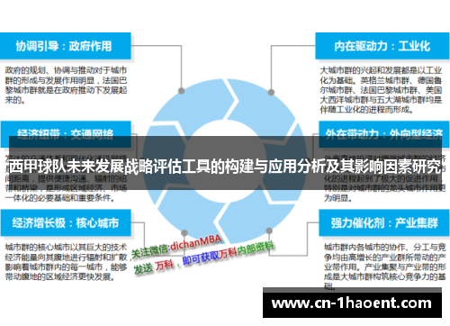 西甲球队未来发展战略评估工具的构建与应用分析及其影响因素研究