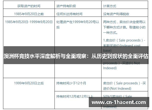 澳洲杯竞技水平深度解析与全面观察:从历史到现状的全面评估 澳洲杯竞技水平深度解析与全面观察:从历史到现状的全面评估