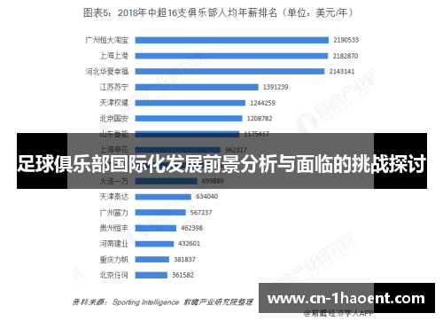 足球俱乐部国际化发展前景分析与面临的挑战探讨 足球俱乐部国际化发展前景分析与面临的挑战探讨