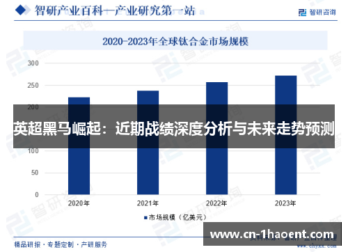 英超黑马崛起:近期战绩深度分析与未来走势预测 英超黑马崛起:近期战绩深度分析与未来走势预测