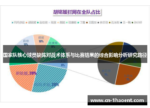 国家队核心球员缺阵对战术体系与比赛结果的综合影响分析研究路径 国家队核心球员缺阵对战术体系与比赛结果的综合影响分析研究路径