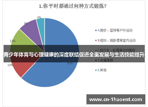 青少年体育与心理健康的深度联结促进全面发展与生活技能提升 青少年体育与心理健康的深度联结促进全面发展与生活技能提升